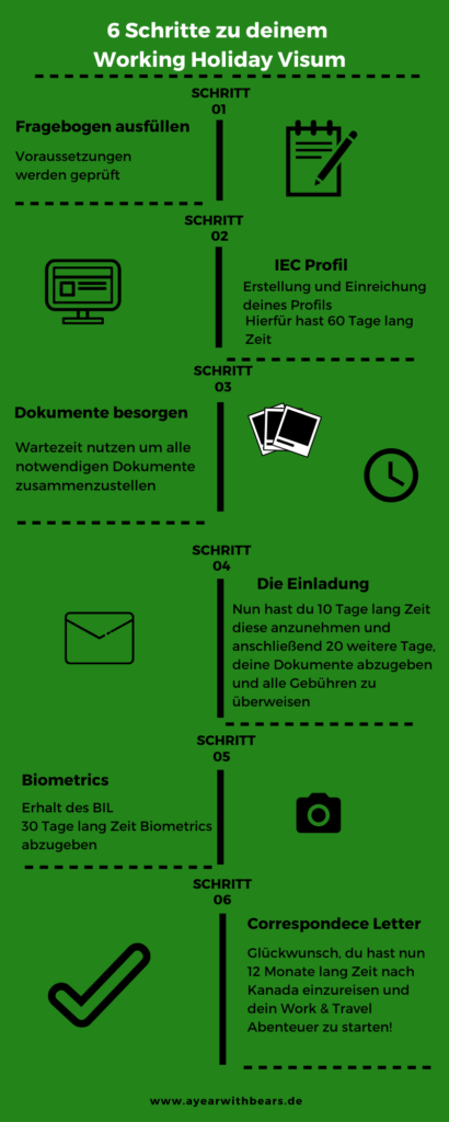 Infografik: 6 Schritte zu deinem Work & Travel Visum